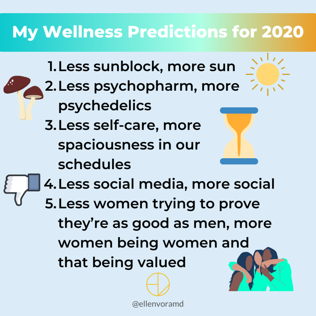 2020 Wellness Predictions