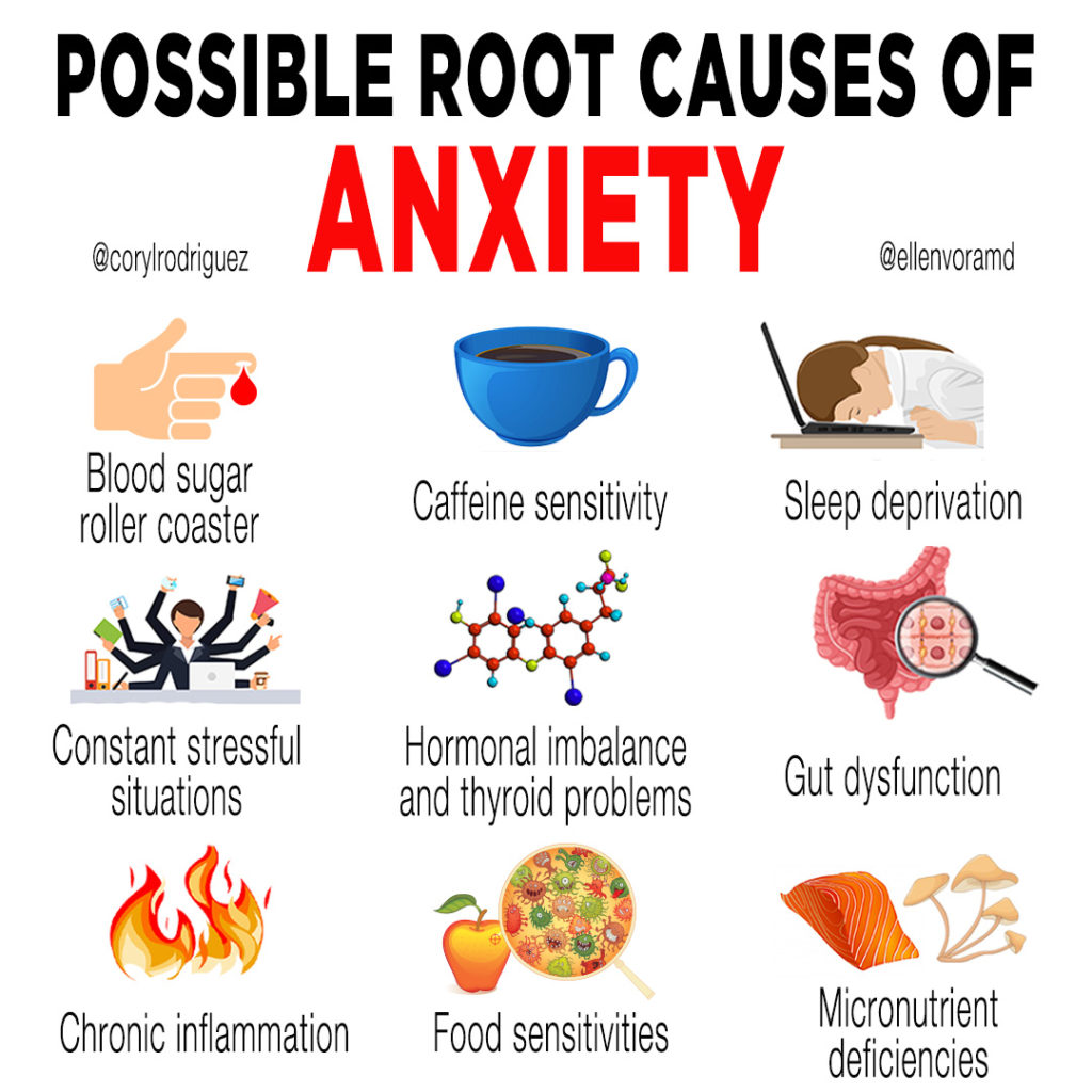 Root Cause of Anxiety